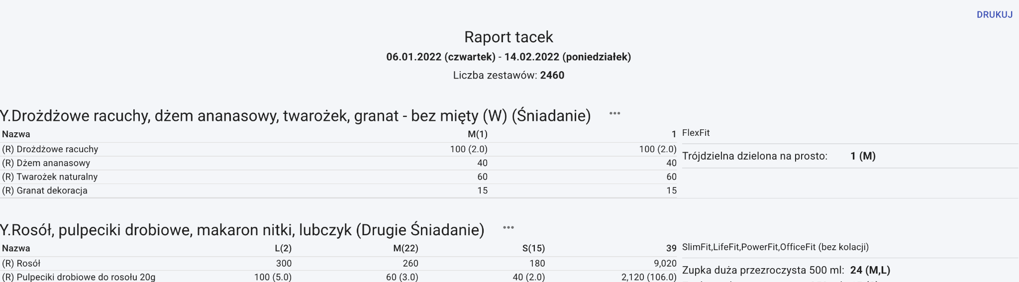 Raport tacek w FitCRM - widok produkcji z podziałem na składniki i rozmiary porcji